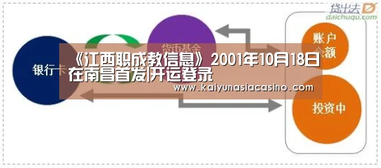 《江西职成教信息》2001年10月18日在南昌首发|开运登录(图2) 开运直播