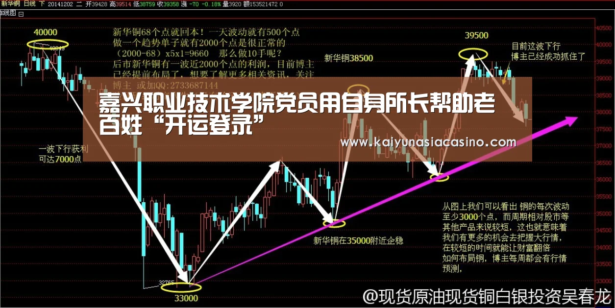 嘉兴职业技术学院党员用自身所长帮助老百姓“开运登录”(图1) 开运竞猜